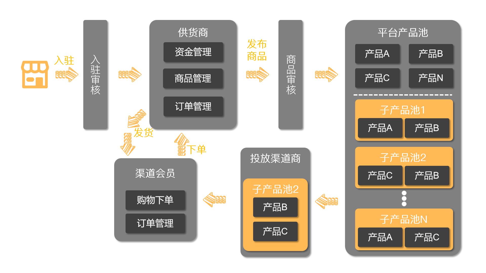 产品经理，产品经理网站